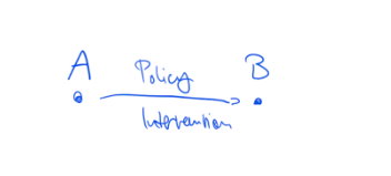 Policies and interventions aim to move the world from a state "A" to a state "B"