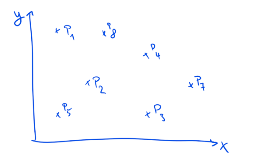 Design space for a policy with only two dimensions